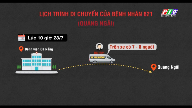 Lịch sử di chuyển bệnh nhân 621