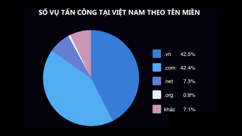 Việt Nam đứng thứ 18 tr&ecirc;n bản đồ tấn c&ocirc;ng website