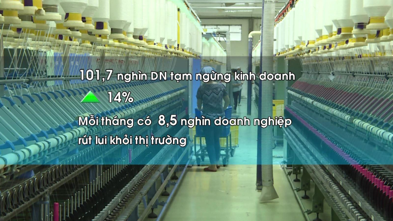 Hơn 110.000 doanh nghiệp tạm ngừng hoạt động