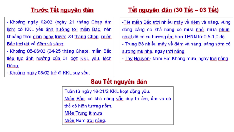 Nhận định về thời tiết tết Nguy&ecirc;n đ&aacute;n T&acirc;n Sửu