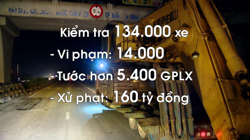 14.000 xe quá tải bị xử phạt năm 2020