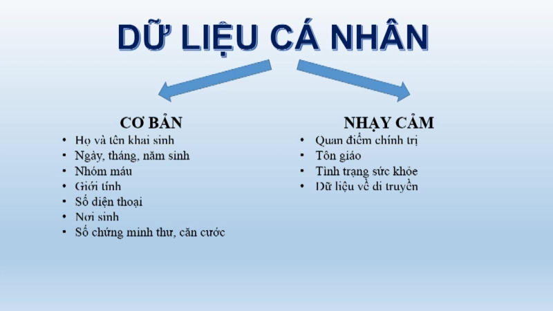 Đề xuất phạt 80 triệu đồng việc tiết lộ dữ liệu cá nhân trái phép
