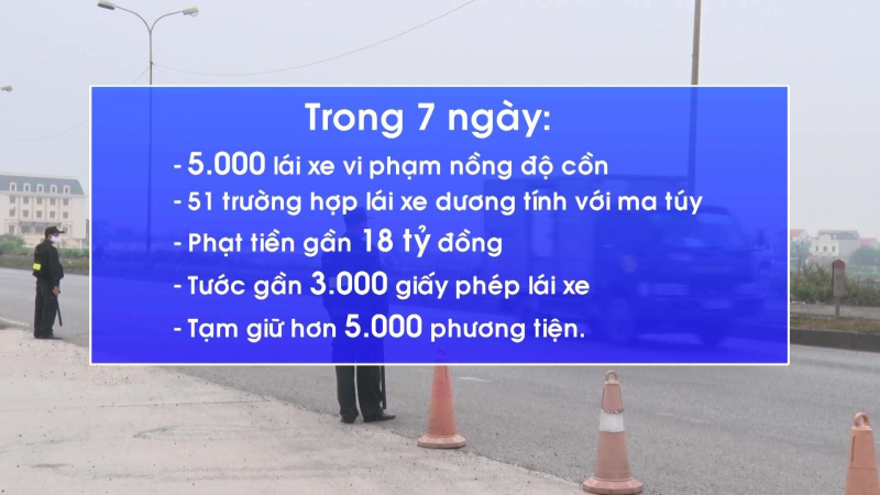 Xử phạt hơn 5.000 người vi phạm nồng độ cồn