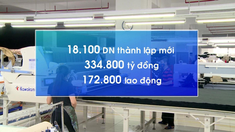 33.000 doanh nghiệp rời thị trường