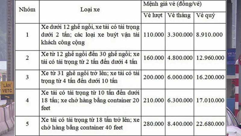 Tăng mức thu phí qua trạm BOT Bắc hầm Hải Vân