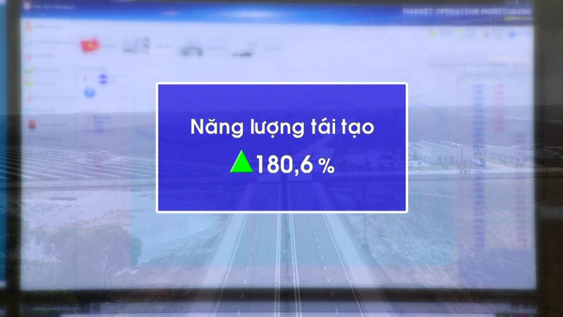 Sản lượng điện năng lượng tái tạo tăng mạnh