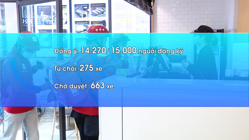 Hà Nội cho phép hơn 14.000 shipper hoạt động