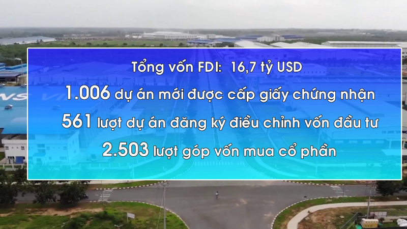 Thu hút FDI đạt 16,7 tỷ USD