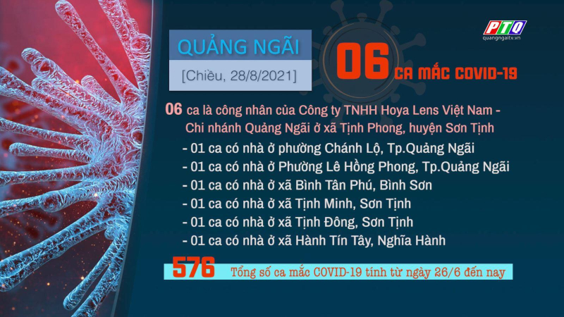 Quảng Ngãi thêm 06 ca mắc COVID-19 là công nhân của Công ty Hoya Lens Việt Nam