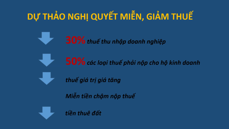Tạo điều kiện thuận lợi cho doanh nghiệp tiếp cận gói hỗ trợ thuế