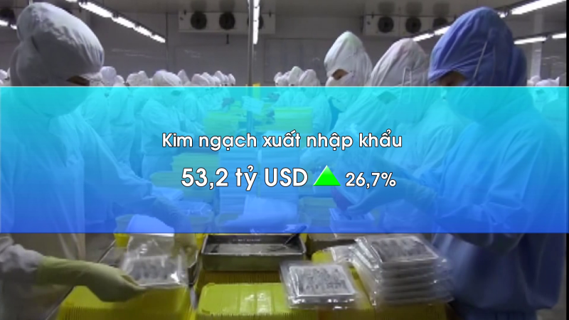 Xuất khẩu nông, lâm, thủy sản tăng 27%