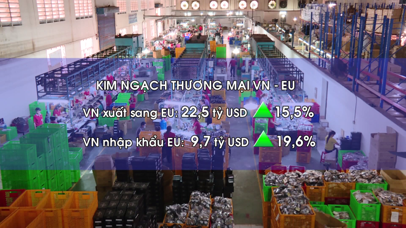 Thương mại Việt Nam - EU tăng trưởng mạnh sau một năm thực thi EVFTA