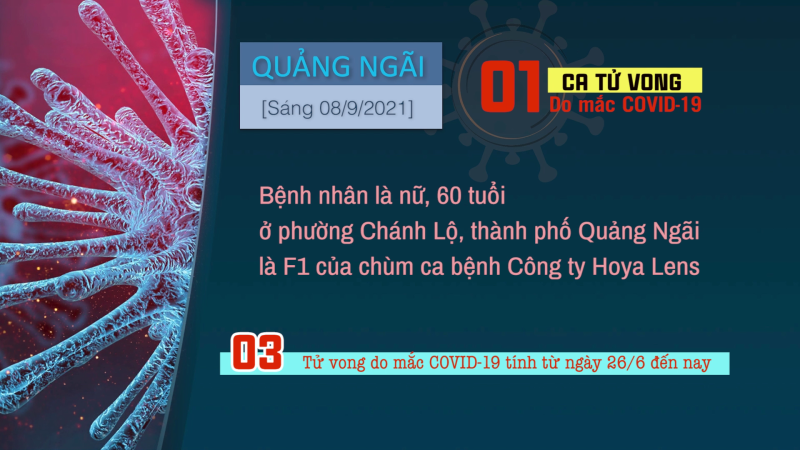 Thêm 01 bệnh nhân tử vong do Covid-19