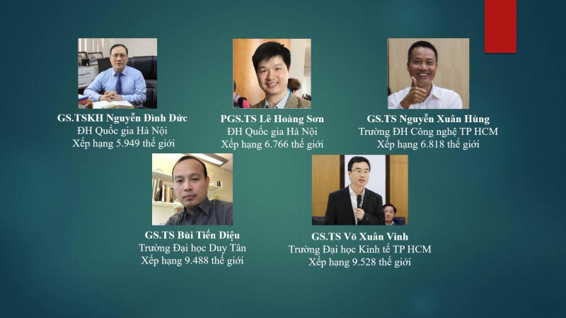 5 nhà khoa học việt thuộc top đầu thế giới