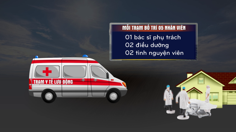 Thành phố Quảng Ngãi thành lập 05 trạm y tế lưu động điều trị F0 tại nhà