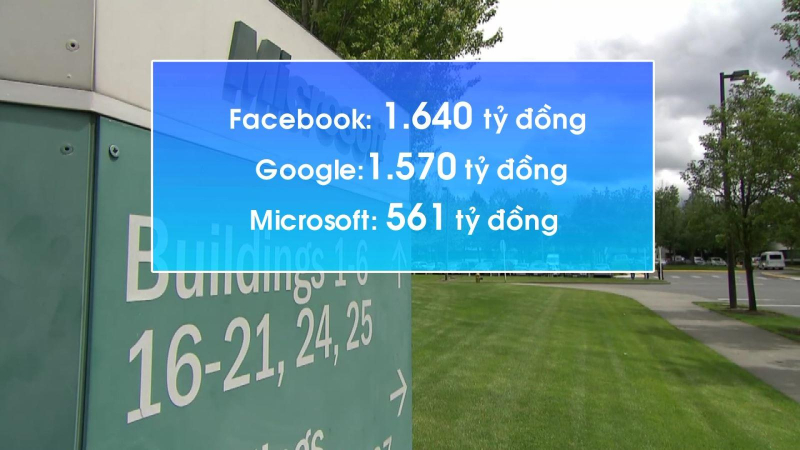 Thu thuế các tập đoàn công nghệ hơn 1.000 tỷ đồng/năm