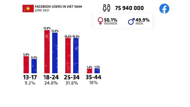 Google, Facebook... phải kê khai, nộp thuế trước 30/4