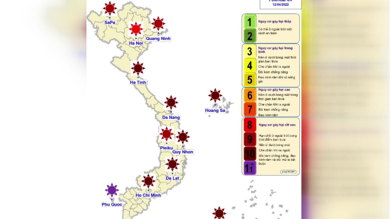Tia cực tím đạt ngưỡng cảnh báo nguy hiểm