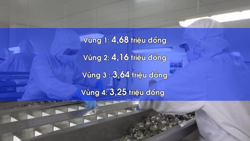 Đề xuất tăng lương tối thiểu vùng 6% từ ngày 1/7