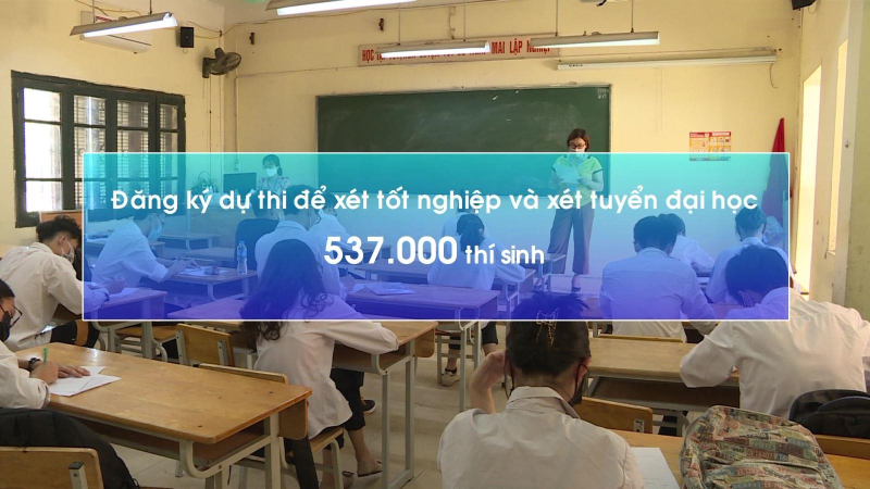 Trên 688.000 thí sinh đã đăng ký dự thi THPT 2022