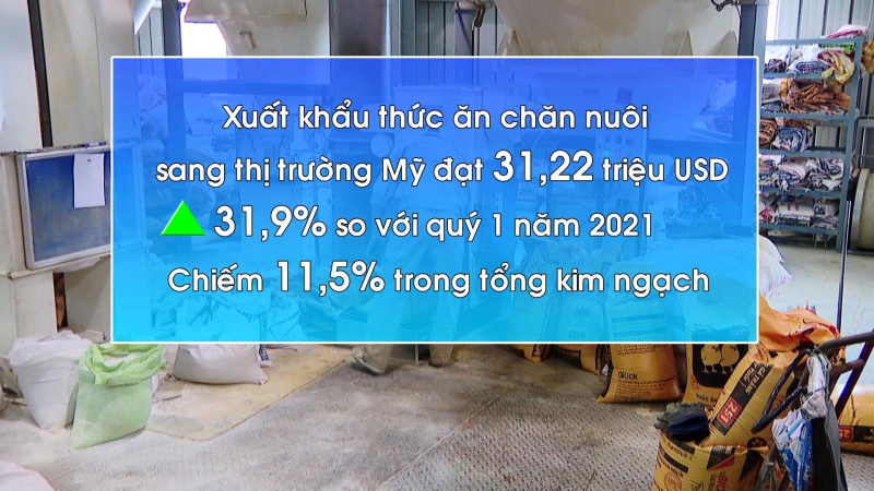 Xuất khẩu thức ăn chăn nuôi sang Mỹ tăng mạnh