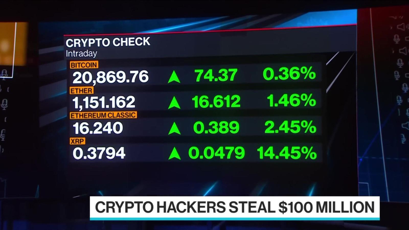 Tin tặc "cuỗm" 100 triệu USD tiền kỹ thuật số