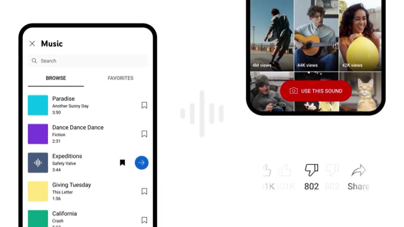 YouTube Shorts cạnh tranh quyết liệt với TikTok