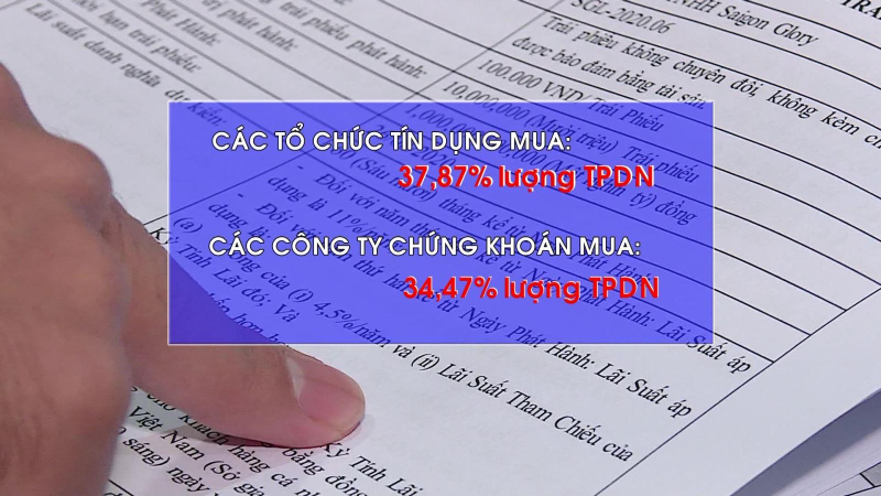 Ngân hàng và công ty chứng khoán nắm phần lớn trái phiếu doanh nghiệp