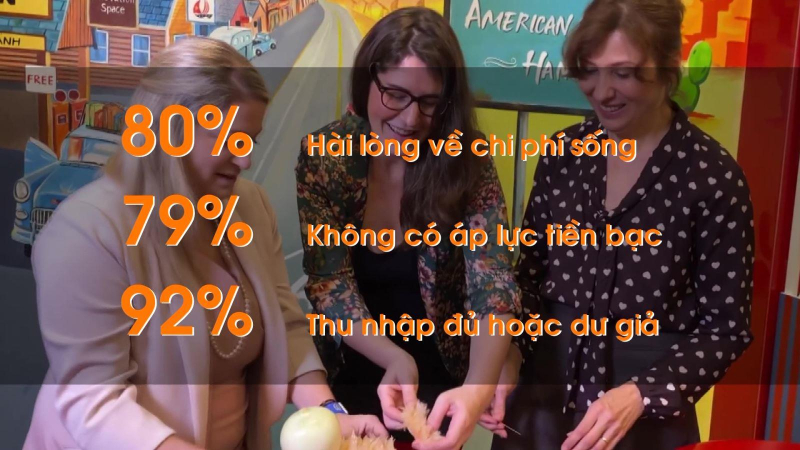 Việt Nam đứng Top 10 điểm đến tốt nhất cho lao động nước ngo&agrave;i