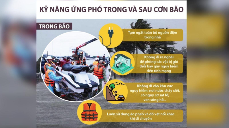 Kỹ năng ứng phó trong và sau cơn bão