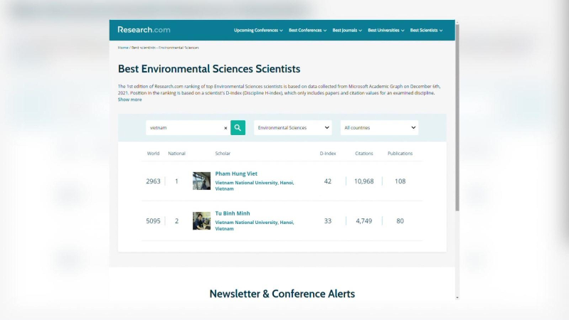 11 nhà khoa học Việt Nam góp mặt trong bảng xếp hạng thế giới