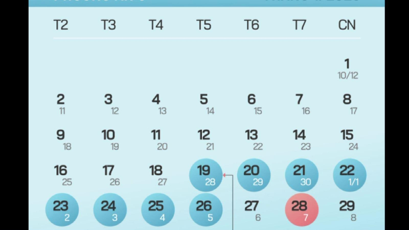 Bộ Tài chính đề xuất nghỉ Tết Âm lịch 9 ngày