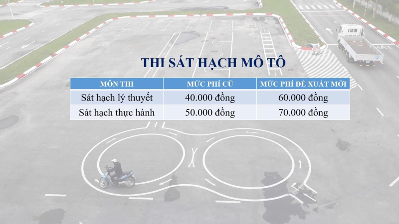 Dự kiến tăng phí sát hạch lái xe 10 – 15%