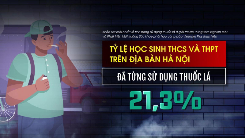 Dựng h&agrave;ng r&agrave;o ph&aacute;p l&yacute; ngăn giới trẻ tiếp cận thuốc l&aacute; mới