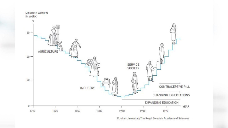 Đề xuất tiếp tục tăng lương sau năm 2024 để bù trượt giá