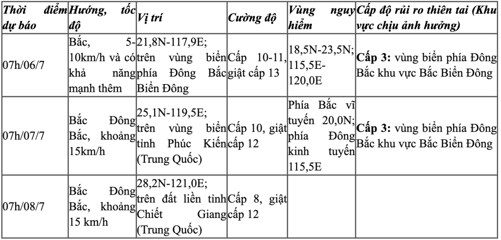 205d6085459t4465l0,anh,man,hinh,2025,07,09041405.png