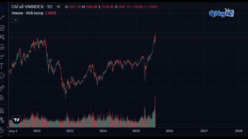 Kịp thời ngăn chặn hành vi bất thường trên thị trường chứng khoán
