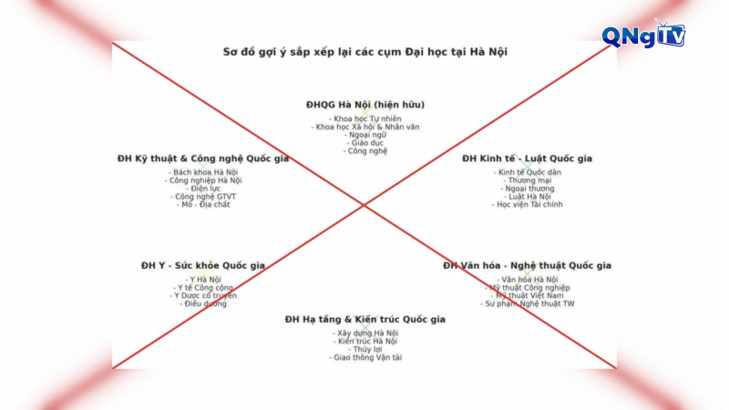 Bộ Giáo dục – Đào tạo cảnh báo thông tin sai lệch về sắp xếp lại đại học