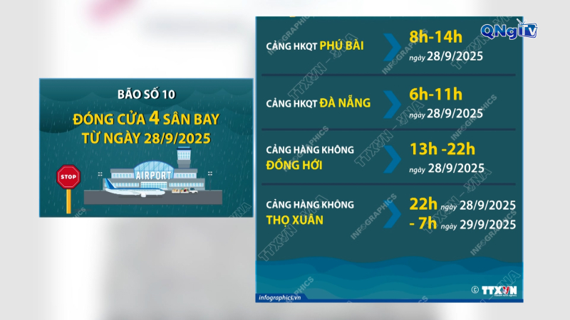 4 sân bay tạm đóng cửa do ảnh hưởng bão số 10