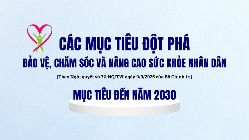 [Infographic]. Các mục tiêu đột phá bảo vệ, chăm sóc và nâng cao sức khỏe nhân dân