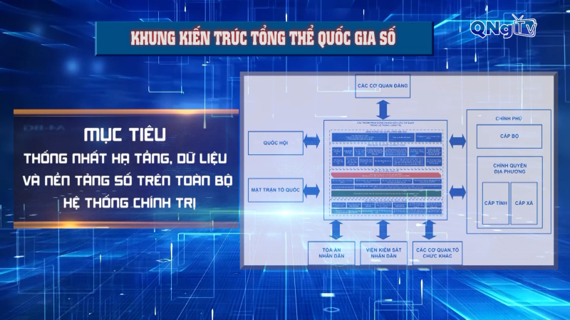 Ban hành Khung kiến trúc tổng thể quốc gia số