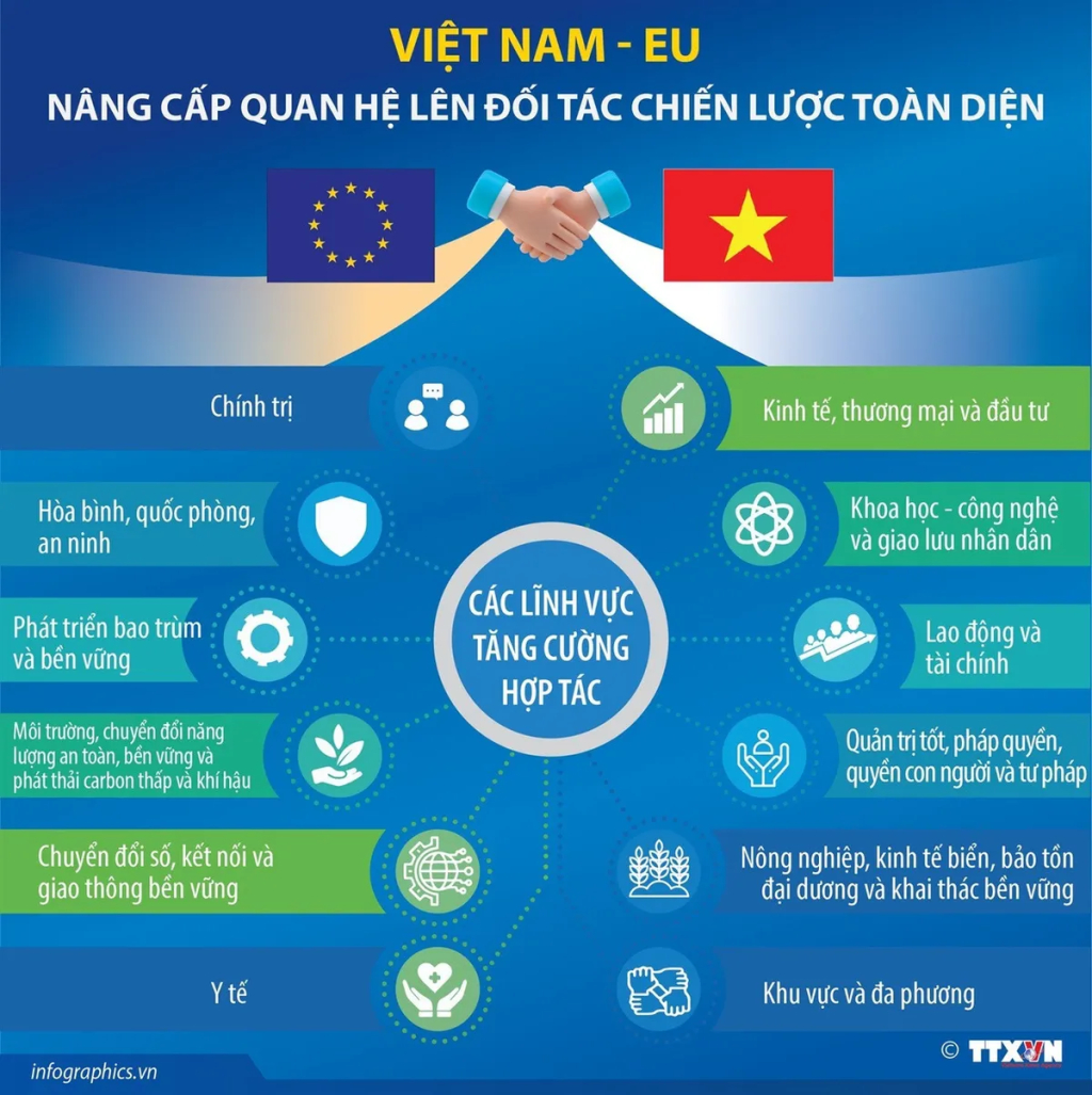 info,vietnam,eu,64876790895181759593086,10003531.jpg