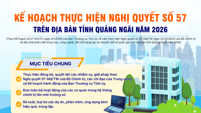 Kế hoạch thực hiện Nghị quyết số 57 tr&ecirc;n địa b&agrave;n tỉnh Quảng Ng&atilde;i năm 2026