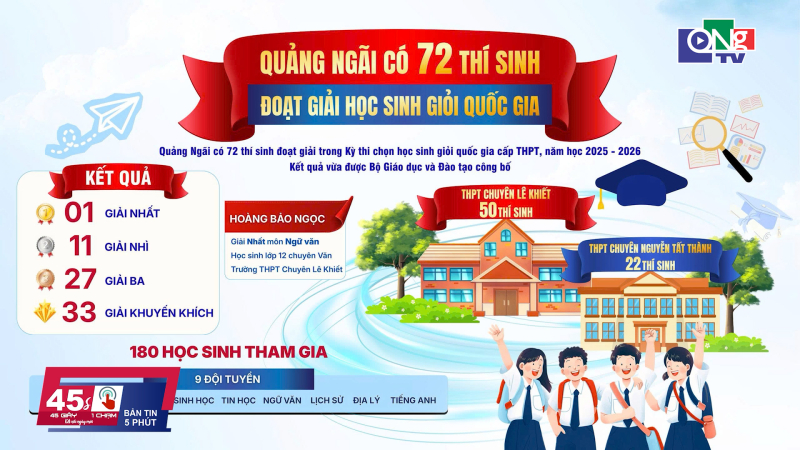 45 gi&acirc;y 1 chạm ng&agrave;y 20/01