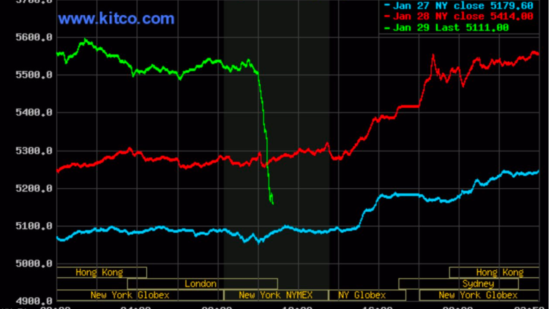 Gi&aacute; v&agrave;ng thế giới lao dốc