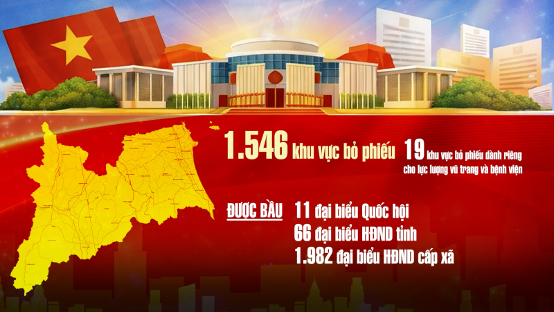 Hơn 1,4 triệu cử tri Quảng Ng&atilde;i sẵn s&agrave;ng tham gia bỏ phiếu