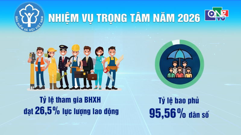 Ph&aacute;t huy vai tr&ograve; ban chỉ đạo, lan tỏa ch&iacute;nh s&aacute;ch BHXH, BHYT đến cơ sở