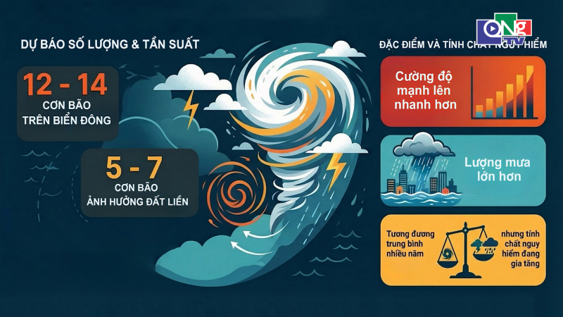 45 gi&acirc;y 1 chạm ng&agrave;y 19/3