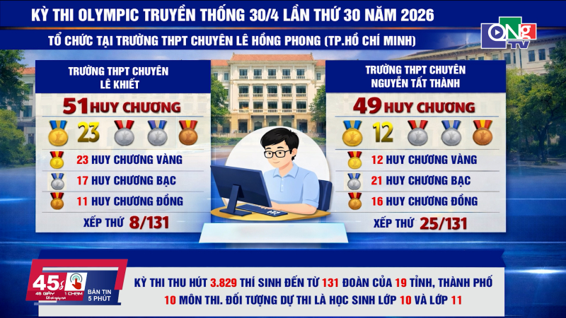 45 gi&acirc;y 1 chạm ng&agrave;y 06/4