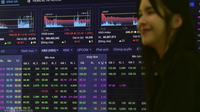 Thị trường chứng kho&aacute;n Việt Nam được n&acirc;ng hạng